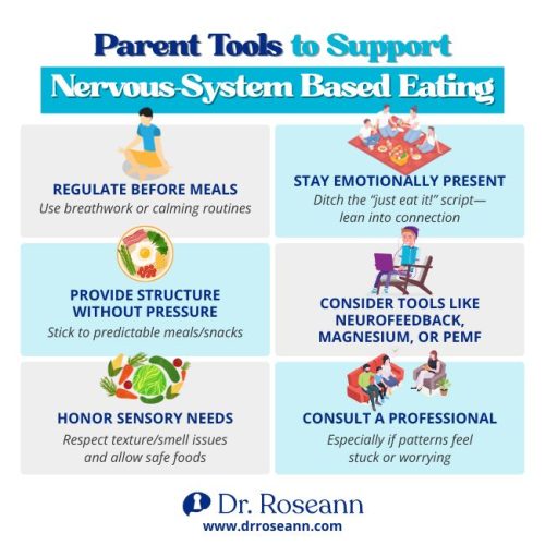 Parent Tools to Support Nervous-System Based Eating