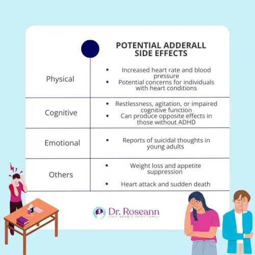 infographic showing the potential side effects of adderall including increased heart rate, restlesness, suicidal thoughts, weight loss, heart attach and more.