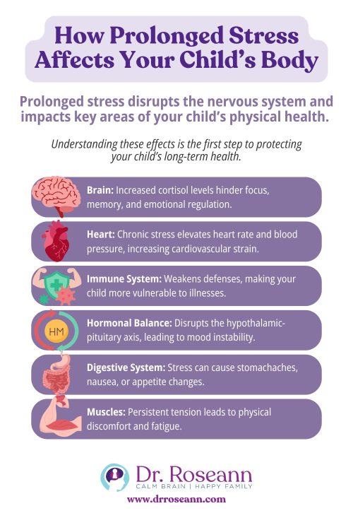 Infographic explaining how prolonged stress impacts a child's brain, heart, immune system, hormones, digestion, and muscles.