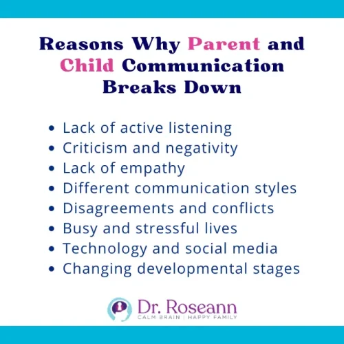Infographic listing reasons why parent–child communication breaks down, including lack of active listening, criticism, lack of empathy, different communication styles, conflicts, stress, technology use, and changing developmental stages