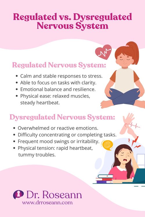 Infographic comparing a regulated and dysregulated nervous system, highlighting differences in emotional balance, focus, mood stability, and physical responses.