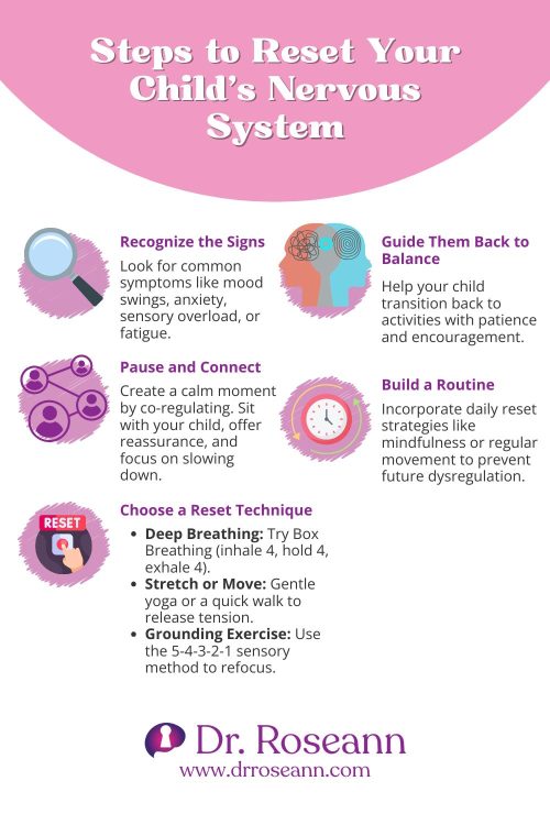 Infographic detailing steps to reset a child’s nervous system, including recognizing signs, co-regulating, guiding balance, building routines, and using reset techniques.