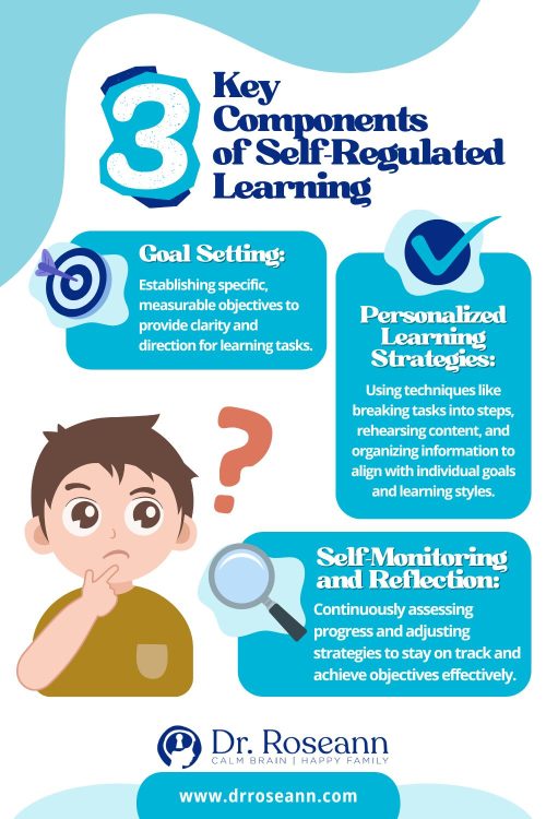 Infographic explaining self-regulated learning, including goal setting, personalized learning strategies, and self-monitoring for effective progress.