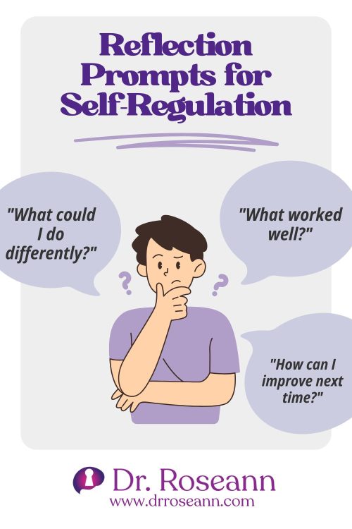Illustration of a person thinking with three self-regulation reflection prompts: "What worked well?", "What could I do differently?", and "How can I improve next time?".