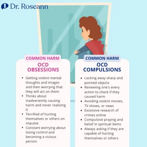 Educational graphic titled 'What Are the 4 Types of OCD?' featuring labeled sections that represent the main types: contamination, checking, intrusive thoughts, and symmetry/ordering, with related icons and calming visuals for clarity and engagement.