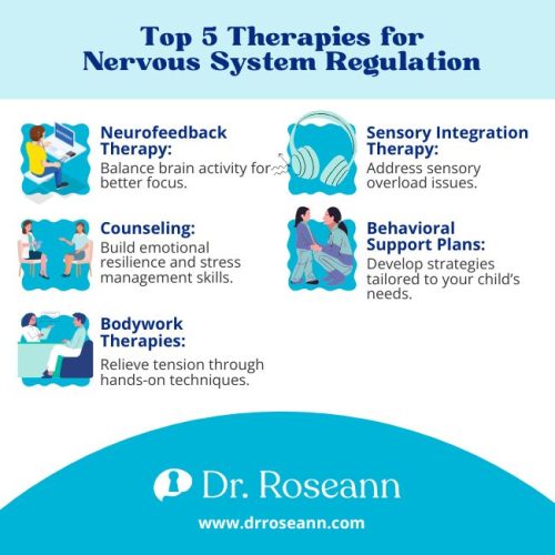 Infographic listing five therapies for nervous system regulation, including neurofeedback, sensory integration, counseling, behavioral support, and bodywork.