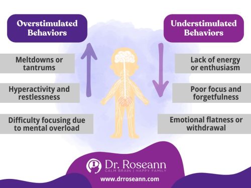 Comparison between two types of dysregulated nervous systems: overstimulated and understimulated