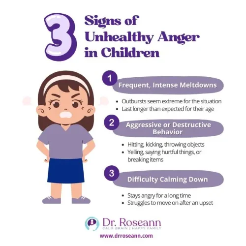 Unhealthy Anger in Children Childhood Anger Disorders - Dr. Roseann Capanna-Hodge
