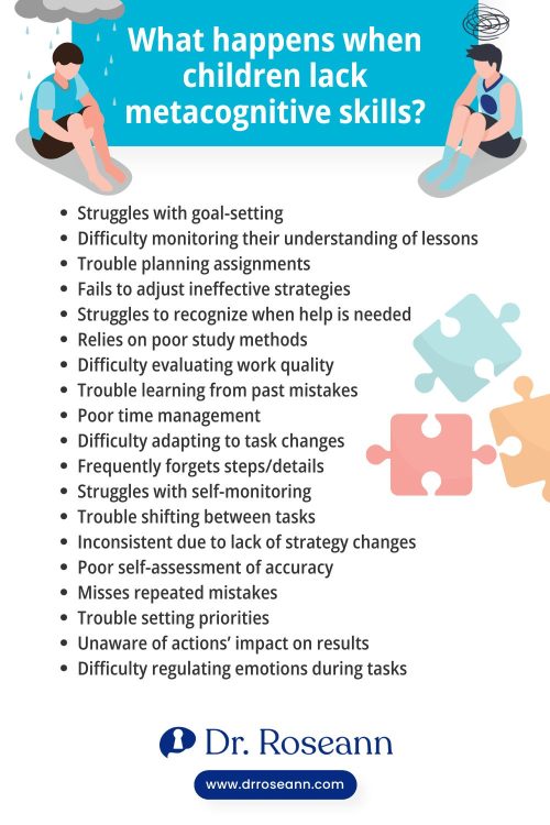 What happens when children lack metacognitive skills