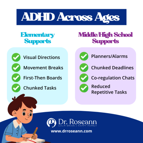 Infographic listing age-appropriate supports for ADHD (Visual Directions for elementary; Planners/Chunked Deadlines for middle/high school), which are relevant symptoms to consider before taking a Does my child have ADHD quiz.