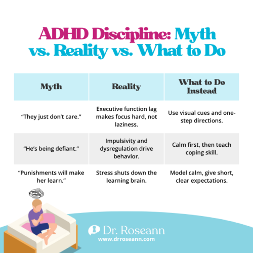 A table comparing myths about ADHD behavior (e.g., "They just don't care") with the reality (executive function lag, impulsivity) and providing clear steps on how to discipline a child with ADHD instead (use visual cues, calm first, model calm).