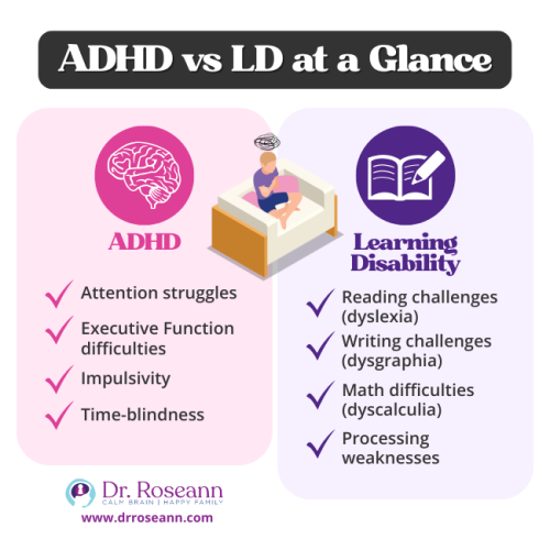 Infographic comparing the symptoms of ADHD vs Learning Disability (LD), showing ADHD traits like impulsivity and time-blindness, and LD challenges like reading (dyslexia) and math (dyscalculia).