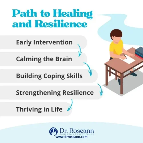 Illustration titled 'Anxiety Treatment Path to Healing,' showing a winding path with milestones like diagnosis, therapy, lifestyle changes, and support systems, symbolizing the journey toward managing and overcoming anxiety.