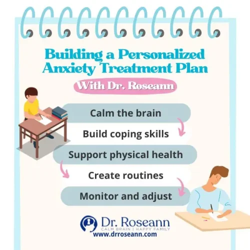 Steps in a personalized anxiety treatment plan for children shown with illustrations.