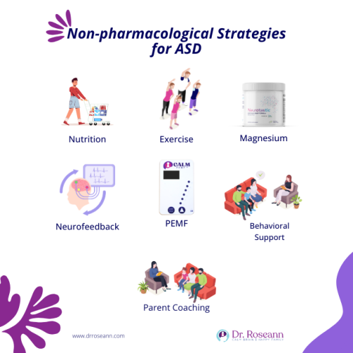 Infographic highlighting non-pharmacological strategies for ASD and anxiety treatment, including nutrition, exercise, magnesium, neurofeedback, PEMF, behavioral support, and parent coaching.
