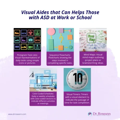 Infographic showing five visual aides—pictogram task lists, sequence flowcharts, mind maps, color-coded schedules, and visual timers—to help individuals with ASD manage anxiety at work or school.