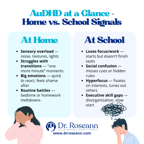 An infographic comparing how AuDHD symptoms manifest, listing signals At Home (sensory overload, routine battles) and At School (loses focus, social confusion, executive skill gaps), illustrating What is AuDHD day-to-day.