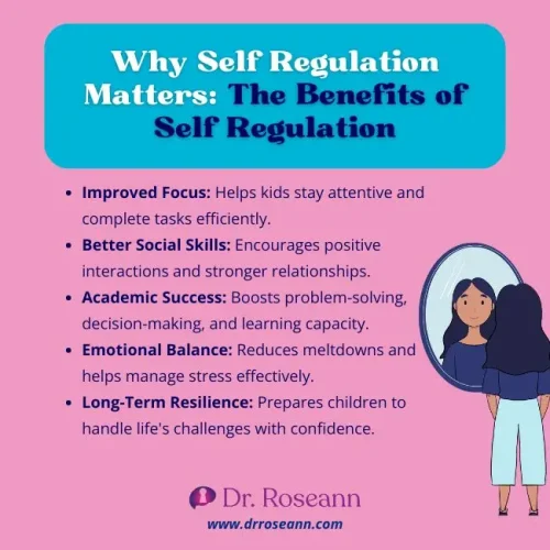 Infographic highlighting the benefits of self-regulation, including improved focus, social skills, academic success, emotional balance, and resilience.