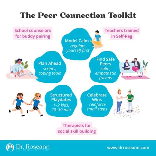 Toolkit for building peer relationships in children with tips for social connection