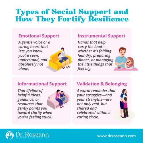 Four types of building support network for resilience in life