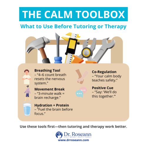 An infographic showing The Calm Toolbox, which includes 5 regulatory steps (Breathing, Movement Break, Hydration + Protein, Co-Regulation, Positive Cue) to help a dysregulated brain focus before learning, providing support for challenges like those raised by the question How Do You Know If You Have a Learning Disability.