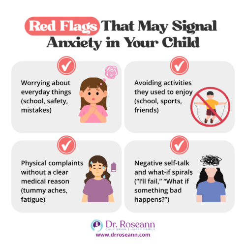 An infographic titled "Red Flags That May Signal Anxiety in Your Child" showing four signs: worrying about everyday things, avoiding enjoyable activities, physical complaints, and negative self-talk. This can be used as a child anxiety test.