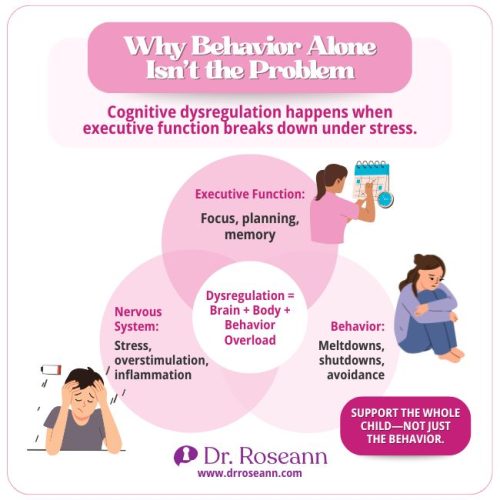 Cognitive Dysregulation and Stress Breakdown