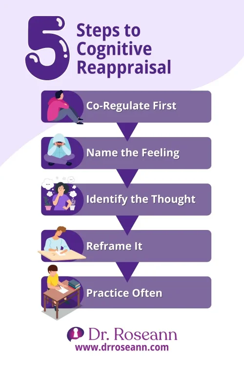 What is Cognitive Reappraisal? 5 Steps
