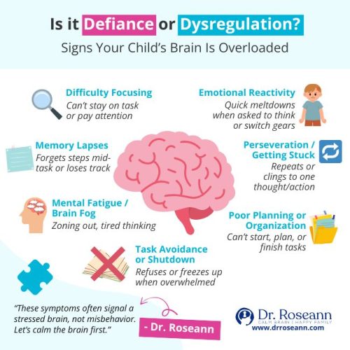 Visual chart showing cognitive symptoms of dysregulation like brain fog, poor focus, and task avoidance in children.