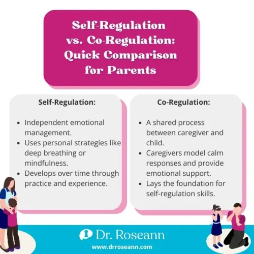 Comparison chart highlighting differences between self-regulation and coregulation for parents.