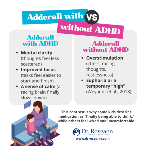 Dangers of Medication: Adderall With vs Without ADHD