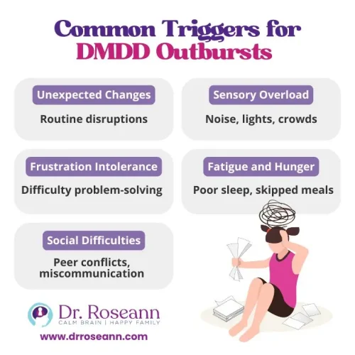 Triggers for Disruptive Mood Dysregulation Disorder outbursts in children