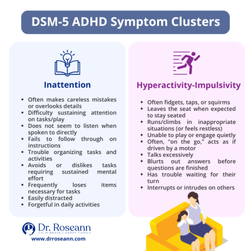Infographic showing DSM-5 ADHD symptom clusters: Inattention and Hyperactivity-Impulsivity, aiding in ADHD diagnosis.