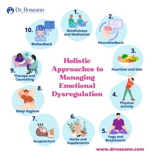 Holistic approaches to support a dysregulated child, including mindfulness, neurofeedback, diet, exercise, yoga, sleep, and therapy.