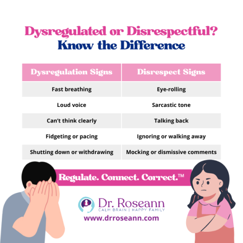 An infographic contrasting Dysregulation Signs (fast breathing, loud voice) with Disrespect Signs (eye-rolling, talking back) to help parents know the difference and understand how to discipline a teenager effectively by regulating first.