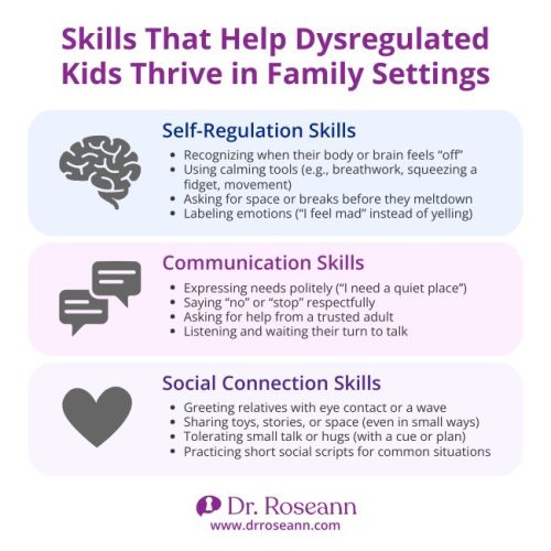 Skills for dysregulation and extended family relationships in kids