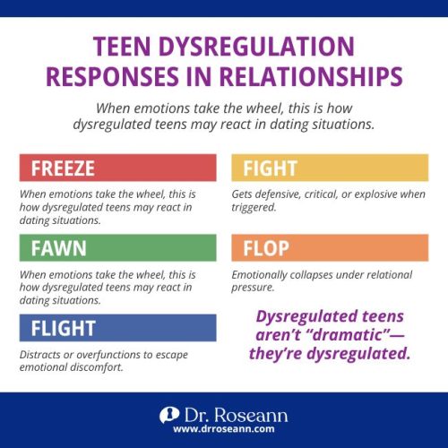 Freeze, fight, fawn, flight, and flop responses in teen relationships