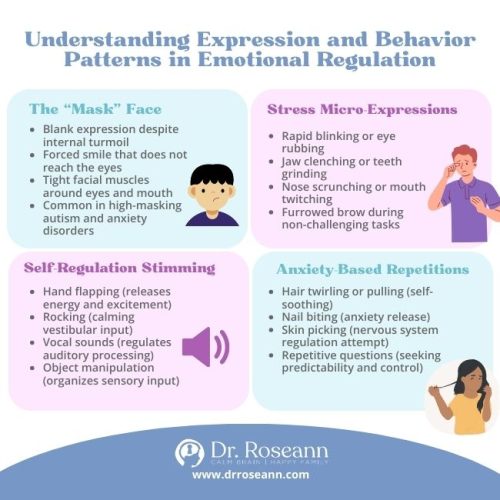 Infographic explaining emotional regulation patterns like the "mask" face, stress micro-expressions, and self-regulation stimming, all forms of a dysregulated child's body language.