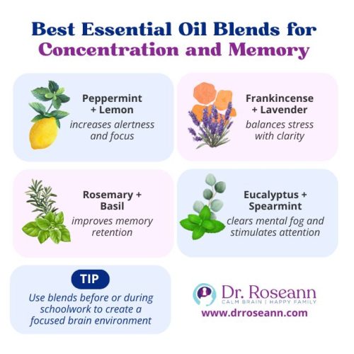 Essential oils for focus blends like peppermint lemon and rosemary basil