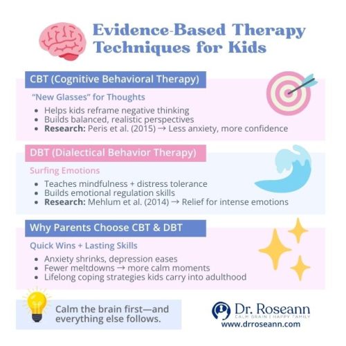 Evidence-Based Therapy Techniques for Kids | Therapy for Kids