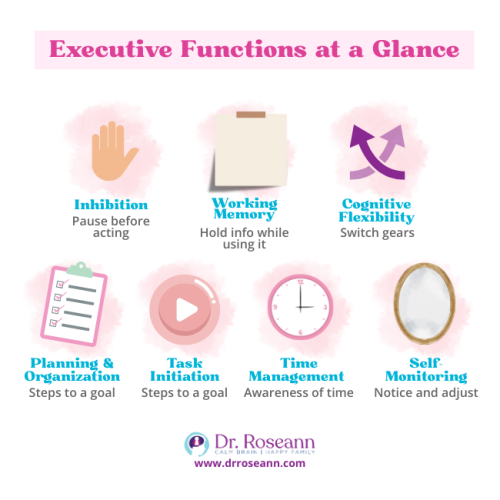 Executive functioning in children includes inhibition, working memory, flexibility, planning, task initiation, time management, and self-monitoring