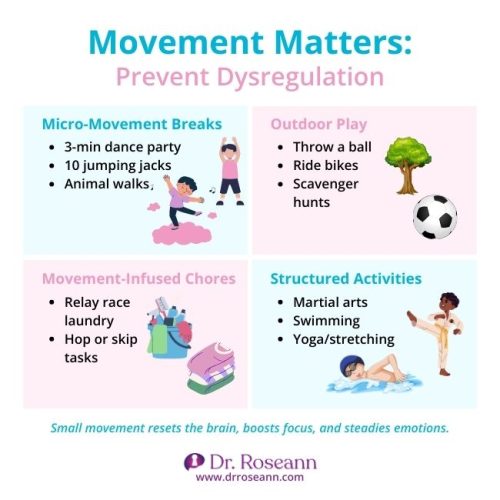 Infographic showing ways to use exercise and dysregulation techniques to help children self-regulate through movement