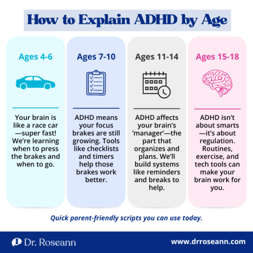 Infographic showing how to explain ADHD to a child by age groups 4–6, 7–10, 11–14, and 15–18 with simple parent-friendly scripts.
