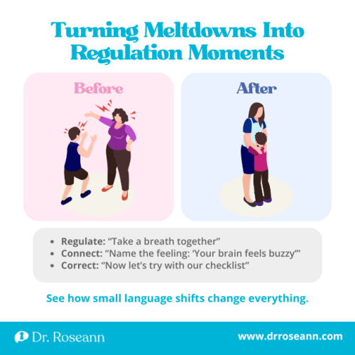 Infographic showing how to explain ADHD to a child by turning meltdowns into regulation moments with steps to regulate, connect, and correct.