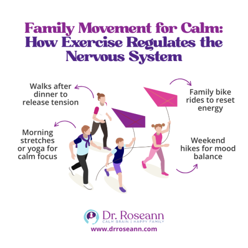An infographic showing a family engaging in various activities like walking, biking, stretching, and hiking, demonstrating how to improve your child’s mood and regulate the nervous system through family movement and exercise.