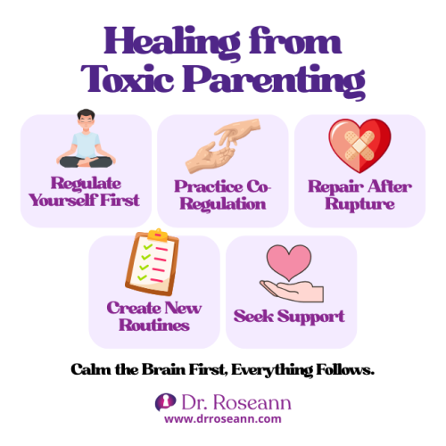 Infographic on healing from toxic parenting by Dr. Roseann, featuring five steps: regulate yourself first, practice co-regulation, repair after rupture, create new routines, and seek support, with the message ‘Calm the Brain First, Everything Follows.