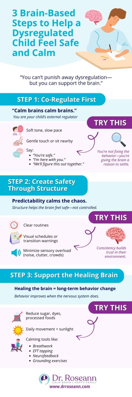 Infographic detailing 3 brain-based steps to help a dysregulated child feel safe and calm, including co-regulation, creating safety through structure, and supporting the healing brain