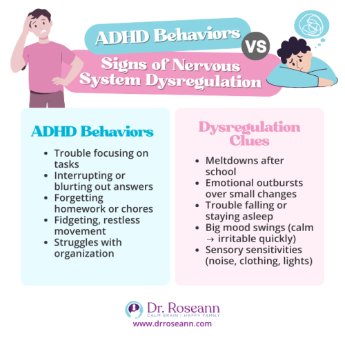 Visual guide comparing ADHD behaviors and dysregulation clues in children, supporting holistic therapy for ADHD