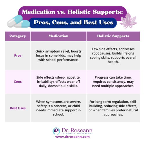 Holistic Therapy for ADHD | Medication vs Supports