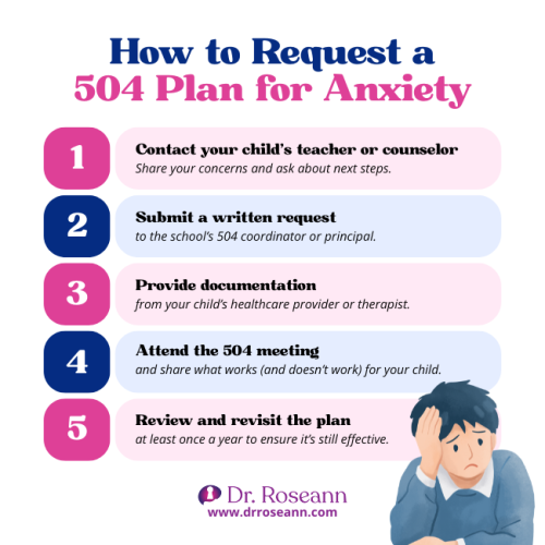 Infographic listing the 5 steps to request a 504 for anxiety accommodations at school, including submitting a written request, providing documentation, and attending the 504 meeting.